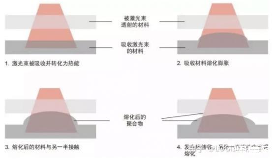 1、中恒三和光纖激光焊接機(jī)有哪些優(yōu)勢(shì)