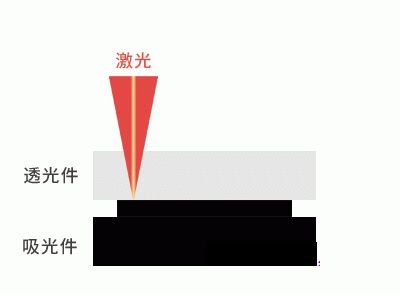 3,、如何焊接塑料,？ 