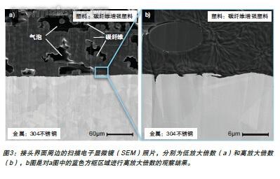 3,、激光器焊接點(diǎn)焊起包