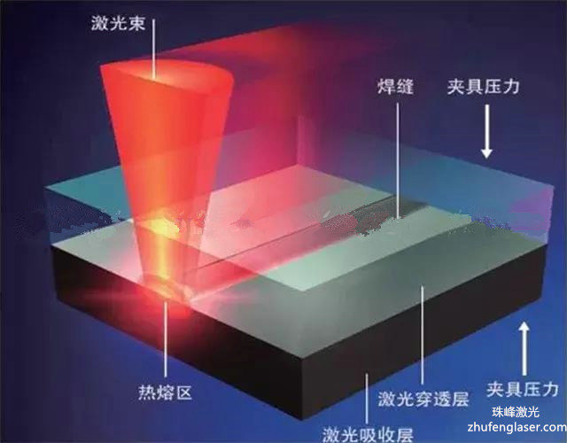 1、塑料焊接怎么操作,？