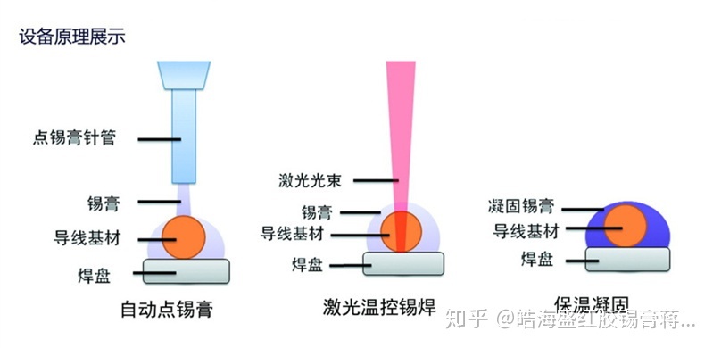 1,、塑料焊接機(jī)工作原理