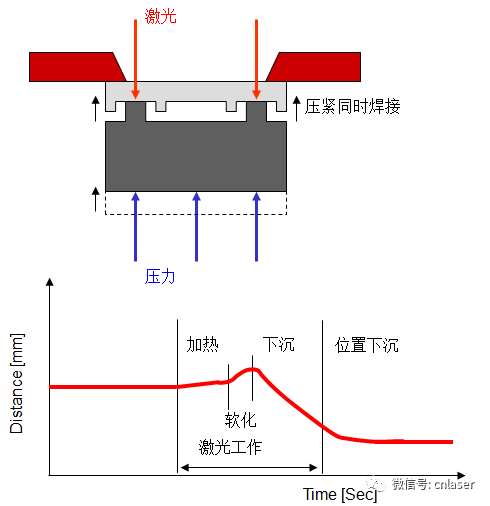2,、激光焊接機(jī)在焊接環(huán)節(jié)中必須掌握什么關(guān)鍵點(diǎn)