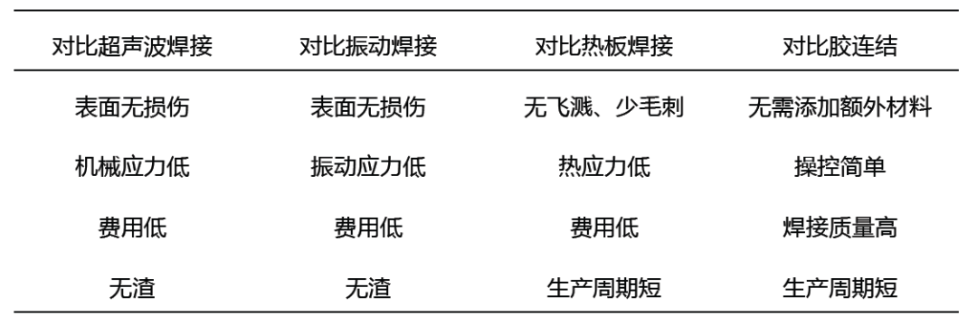 2,、誰知道激光器焊接的規(guī)范標(biāo)準(zhǔn)，電流相匹配厚度的,，詳盡目錄的,！