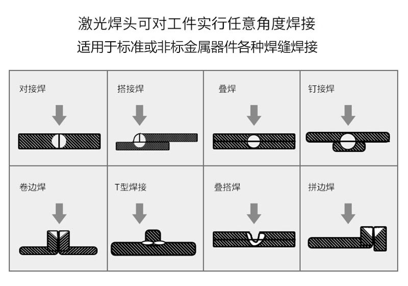 2,、并不是所有的塑料都能夠焊接？