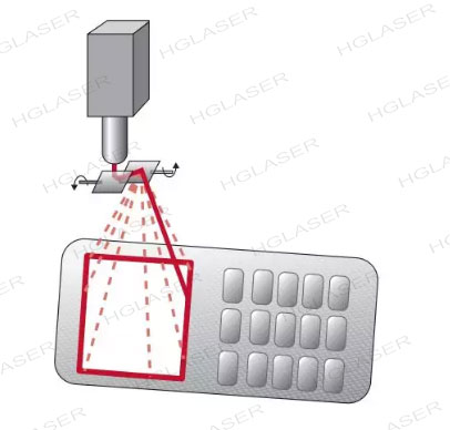 2,、塑料激光焊接最新發(fā)布的發(fā)展趨勢