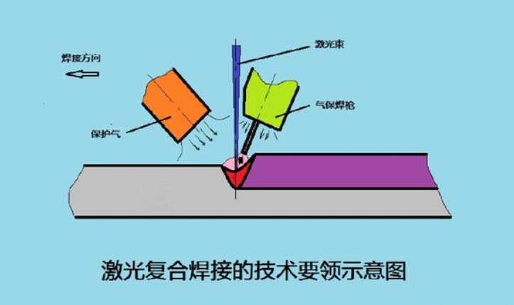 2.激光焊接技術(shù)的原理是什么,？