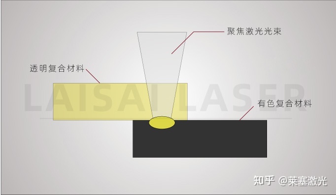 2.焊接技術(shù)有哪些,？