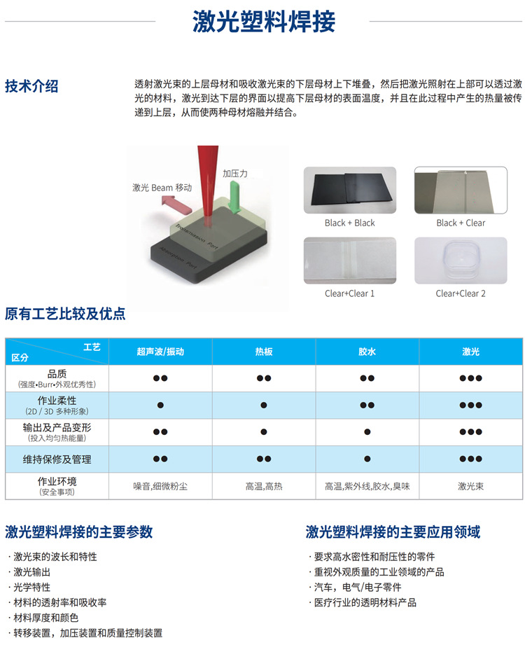 三,、塑料激光焊接的優(yōu)點
